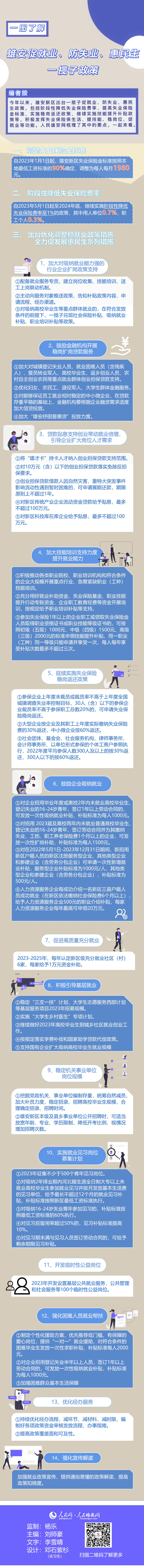 圖解丨雄安出臺(tái)一攬子促就業(yè)、防失業(yè)、惠民生政策